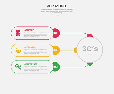 3cs model framework infographic outline style with 3 point template with round rectangle container connection with big circle for slide presentation vectorのイラスト素材