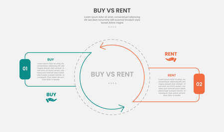 buy vs rent infographic outline style with 2 point comparison template with big circle center and arrow edge with cycle circular style for slide presentation vectorのイラスト素材