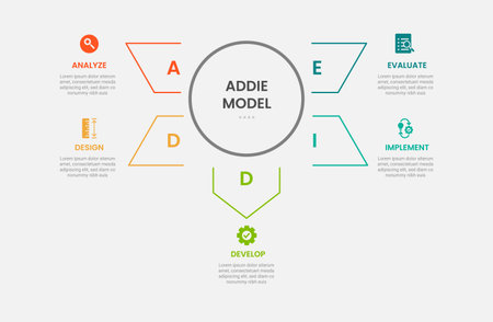 ADDIE model infographic outline style with 5 point template with big circle and arrow spreading around for slide presentation vectorのイラスト素材