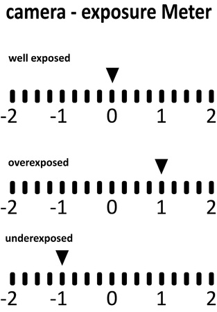 plain exposure explaining
