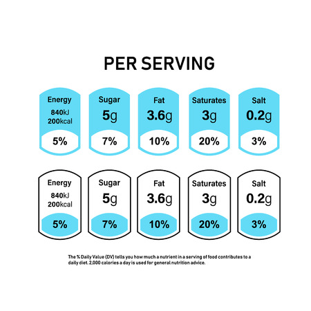 Nutrition Facts information label for box. Daily value ingredient calories, cholesterol and fats in...