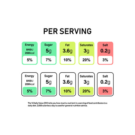Nutrition Facts information label for box. Daily value ingredient calories, cholesterol and fats in grams and percent. Flat design, vector illustration on background.のイラスト素材