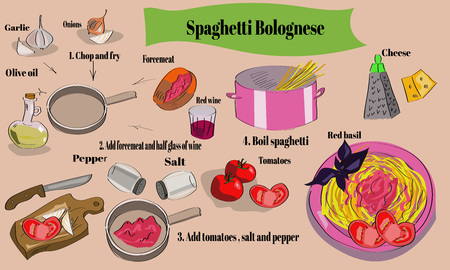 Step by step spaghetti bolognese recipe with hand drawn ingredients.のイラスト素材
