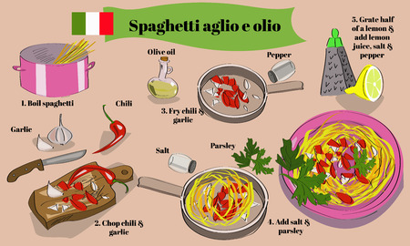Step by step spaghetti aglio e olio recipe with hand drawn ingredients. Italian cuisine. Pasta.のイラスト素材