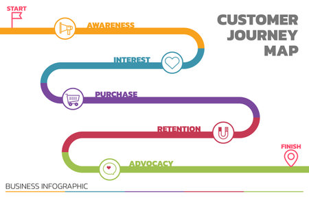 Illustration of Customer Journey Map. Customer Journey Map Showing Steps of Customers Buying Process. Vector Illustration. All in a single layer.のイラスト素材