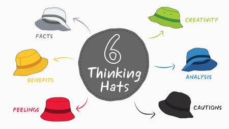 Illustration of Six Thinking Hats. Six Thinking Hats is Problem Solving Technique. The picture has 6 colorful hats. Each Represents Facts, Benefits, Feeling, Creativity, Analysis, Cautions. Vector illustration. All in a single layer.のイラスト素材