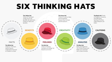 Illustration of Six Thinking Hats. Six Thinking Hats is Problem Solving Technique. The picture has 6 colorful hats. Each Represents Facts, Benefits, Feeling, Creativity, Analysis, Cautions. Vector illustration. All in a single layer.のイラスト素材