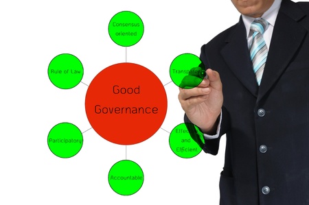 Business drawing diagram of good governance の写真素材