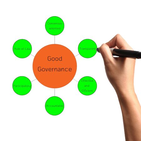 Hand draw diagram of good governanceの写真素材