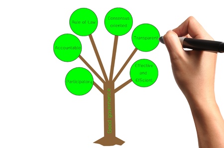 Hand drawing tree of good governanceの写真素材