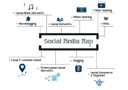 internet of things and sharing concept social media map digital marketing and internet marketing social media vectorのイラスト素材