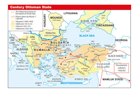 development of the ottoman state
