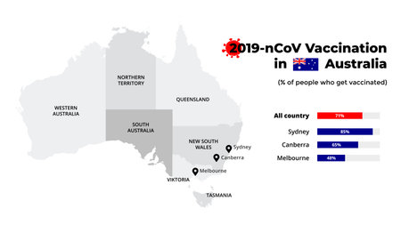 Covid-19 vaccine infographic. Coronavirus vaccination in Australia. Vector map. Statistic chart. 2019-ncov presentation slide template. Medical healthcare prevention.のイラスト素材