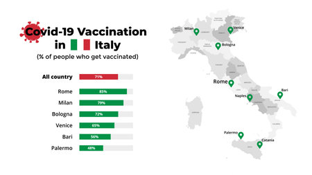Covid-19 vaccine infographic. Coronavirus vaccination in Italy. Vector map. Statistic chart. 2019-ncov presentation slide template. Medical healthcare prevention.のイラスト素材