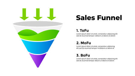 Sales funnel Infographic templates for your presentation. Marketing strategy to attract target audience. Tofu, MoFu, BoFu stages.のイラスト素材