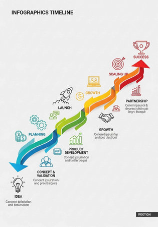 A colorful infographic illustrating a business growth timeline from idea to successの写真素材