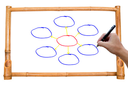 Hand write organization の写真素材