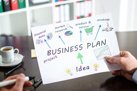 Analysis of a business plan