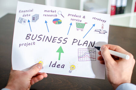 Analysis of a business plan