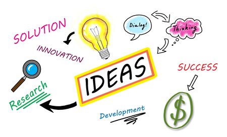 Ideas concept drawn on a white background