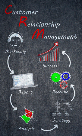 Crm concept on a slate backgroundの写真素材