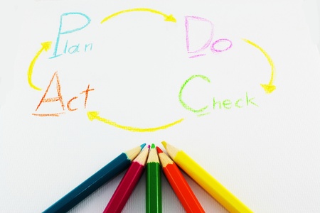 pdca cycle draw with pencil color