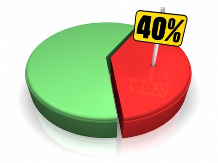 Pie chart with forty percent sign, 3d renderの写真素材