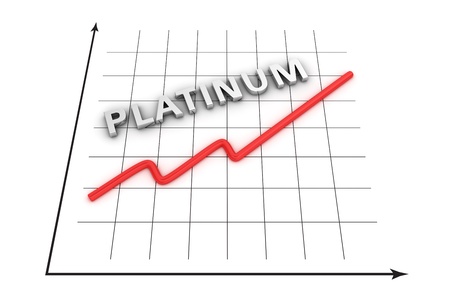 Graph of platinum growth curveの写真素材