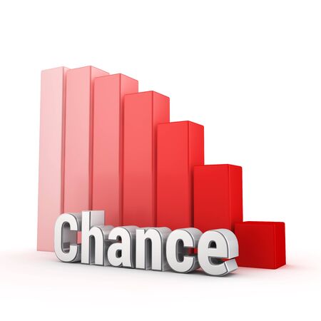 The chances of success are very low. Word Chance against the red falling graph. 3D illustration pictureの写真素材