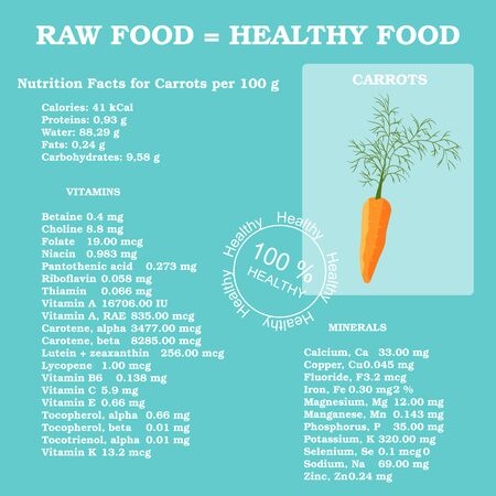 Nutrition facts for carrot in flat styleのイラスト素材