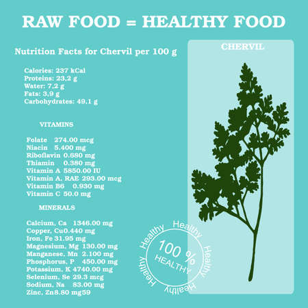 Nutrition facts for chervil in flat style