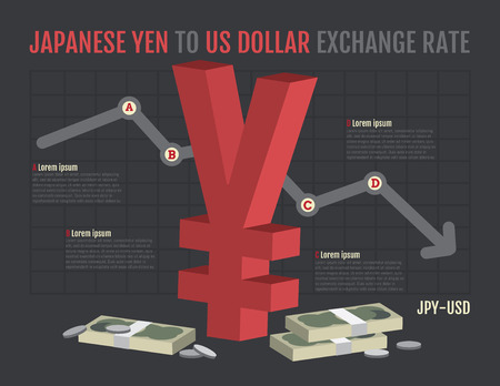 Infographic chart depicting falling price of Japanese Yen.のイラスト素材
