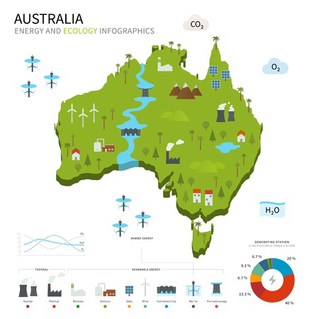 Energy industry and ecology of Australiaのイラスト素材