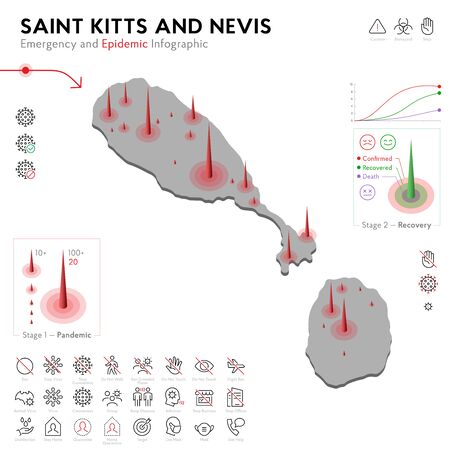 Map of Saint Kitts Epidemic and Quarantine Emergency Infographic Template. Editable Line icons for Pandemic Statistics. Vector illustration of Virus, Coronavirus, Epidemiology protection. Isolatedのイラスト素材