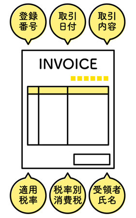 Invoice System Illustration of requirements for invoices and qualified invoices - Translation: Registration number, transaction date, transaction details, applicable tax rate, sales tax by rate, name of recipientのイラスト素材