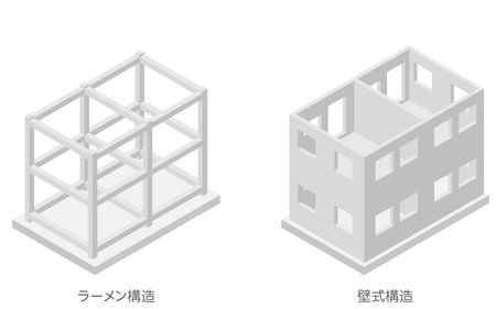 Reinforced concrete (RC) Rahmen construction and wall construction, Isometric Illustrations of Building Structures, Vector Illustrationのイラスト素材