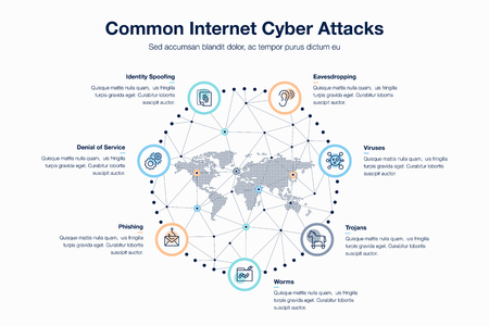 Vector infographic common internet cyber attacks template.のイラスト素材