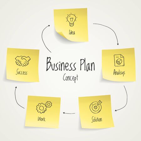 Vector infographic visualization business plan template with yellow sticky notes and hand drawn icons.のイラスト素材