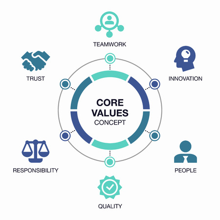 Vector infographic core values ??visualization template.のイラスト素材