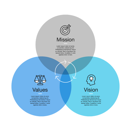 Simple visualization for mission, vision and values diagram with colorful circles and line icons with accent. Easy to use for your design or presentation.のイラスト素材