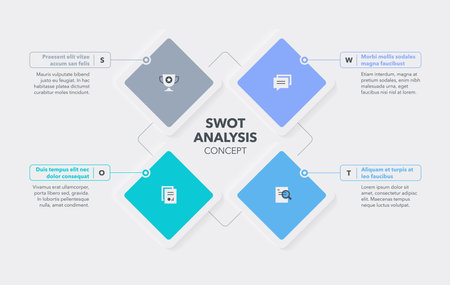 Swot analysis concept with four steps and place for your description. Flat infographic design template for website or presentation.のイラスト素材