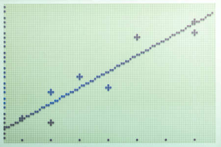 Linear regression line on a retro graphical calculator LCD screen, display detail, closeup, top view. Mathematics and statistics, machine learning math formulas, data science abstract concept, nobodyの写真素材