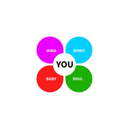 Soul, body, spirit and mind diagram. Balance and harmony of person iconのイラスト素材