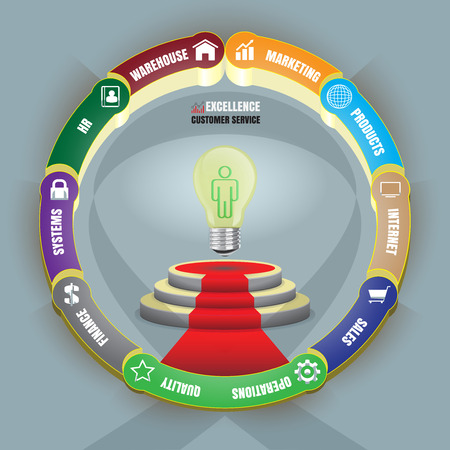 Strategy of global customer service excellenceのイラスト素材