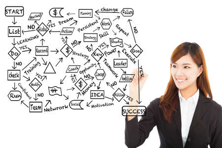 business woman draw a flow chart about success planning
