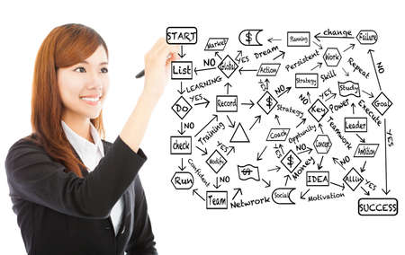 young business woman draw a flow chart about success planningの写真素材