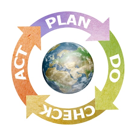 recycled paper craft , Earth in PDCA (Plan Do Check Act) on a white backgroundの写真素材