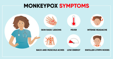 Monkeypox virus symptoms simple infographic. Poster for social media, articles and flyers. Vector...