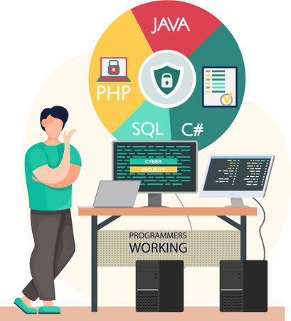 Programmer engineering and coding. Programmer working on code for web app development on computer. Concept of script coding and programming in php, javascript, python languages. Software developersのイラスト素材