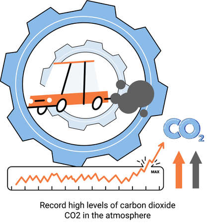 Record high levels carbon dioxide CO2 atmosphere. Industrial emissions affect changes in carbon dioxide concentration. Causes of climate change on planet. Problems of environment and ecology metaphorのイラスト素材